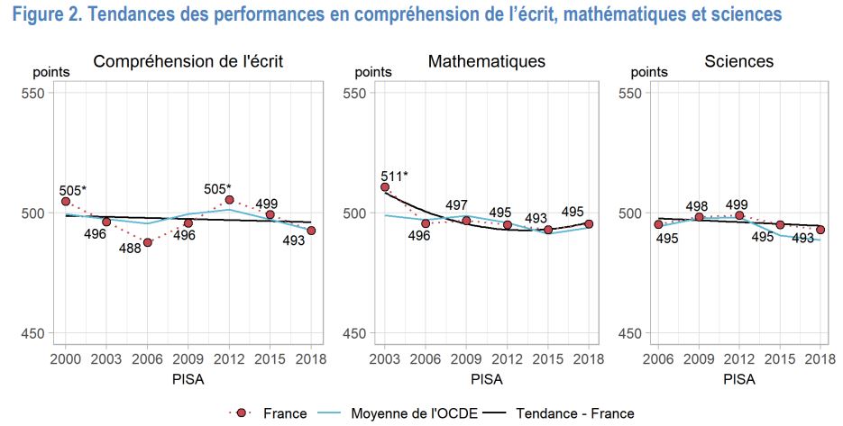 tendance-pisa-france